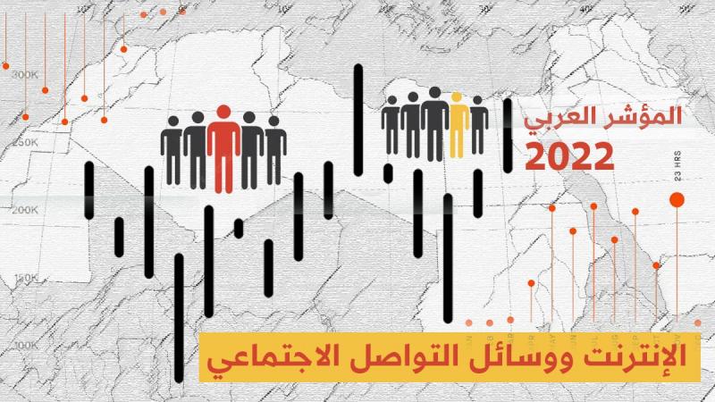 المؤشر العربي 2022: أفاد 98% من مستخدمي الإنترنت أن لديهم حسابات على منصات التواصل الاجتماعي